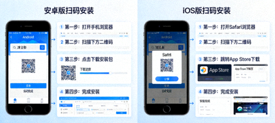 PG模拟器移动端安卓与iOS扫码安装示意图