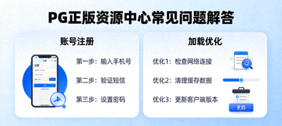 PG正版资源中心常见问题解答账号注册与加载优化配图
